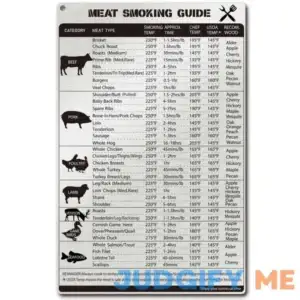 Meat Temperature Magnet