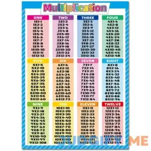 Noare Multiplication Chart