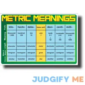 Metric Meanings New Math & Science Skills Poster