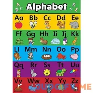 Palace cURRIcULUM ABc Alphabet Poster chart