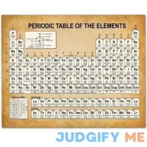 Periodic Table of Elements - 11x14 Unframed Art Print - Makes a Great Chemistry Classroom and Laboratory Decor and Gift Under $15 for Scientists