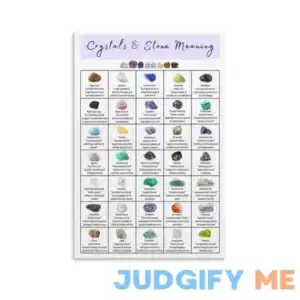 Gemstones And Crystals Chart Poster