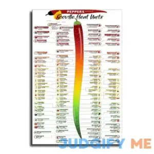 XLPOP Canvas Posters Scoville Heat Units Pepper Chart Laminated Canvas Art Posters Wall Art Print Modern Bedroom Decor