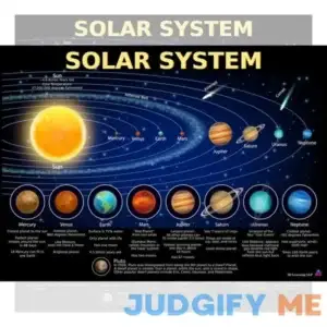 Solar System Poster for Kids Laminated 14x19.5 Educational Chart