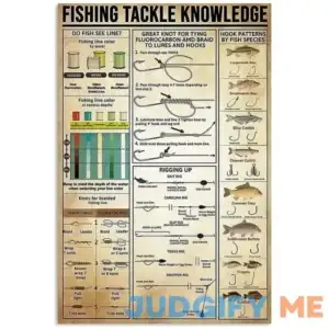 Fishing Tackle Knowledge Metal Tin Sign