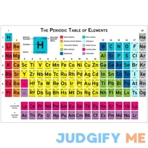 60" Classroom Periodic Table of the Elements Poster for Chemistry Physics Earth Sciences