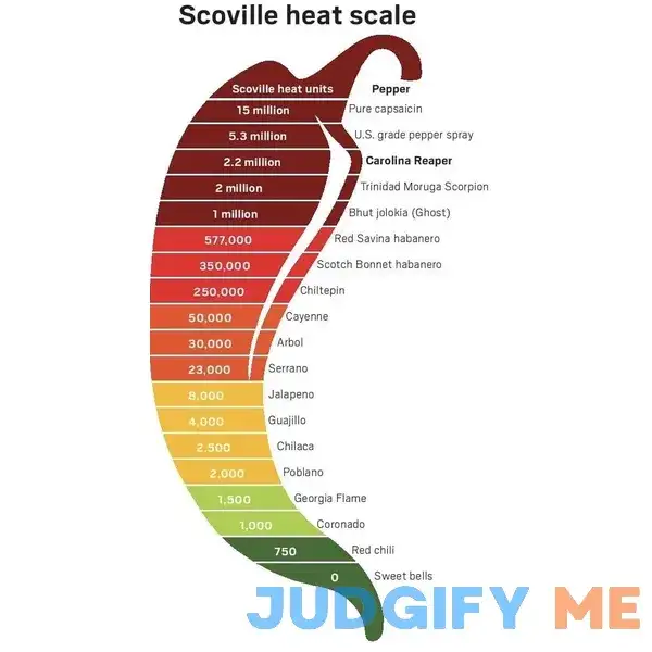 Carolina Reaper seeds Carolina Reaper seeds