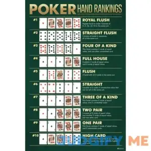Winning Poker Hand Rankings Chart Game Room Cards Royal Flush Man Cave Betting Best Highest Ace Gambling Cool Print