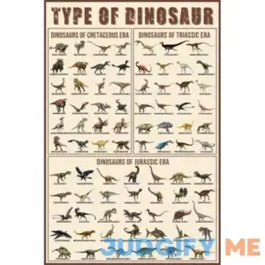 OLIKIUS Dinosaur Poster Types Of Dinosaur Poster Triassic