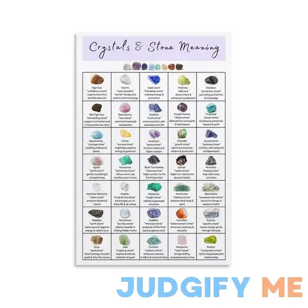 Gemstones And Crystals Chart Poster Gemstones And Crystals Chart Poster