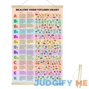 Exquisite Food Chart Poster High Fiber Foods Chart with Glycemic Index and Weight Loss Chart