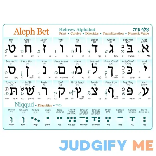 Generic Hebrew Alphabet Poster UV Protected Study Sheet + DiacriticsAlef Bet Chart with vowels Generic Hebrew Alphabet Poster UV Protected Study Sheet + DiacriticsAlef Bet Chart with vowels
