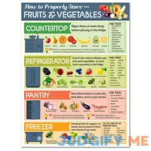 How To Properly Store Vegetables and Fruit Magnets - Kitchen Cheat Sheet Magnet