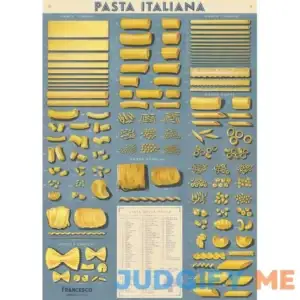 Cavallini & Co. Pasta Italiana Decorative Paper Food Chart Poster