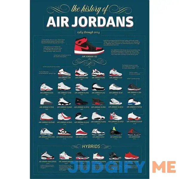 Buyartforless The History of Air Jordans 1984 through 2014 Info-Graphic 36x24 Basketball Sports Art Print Poster Buyartforless The History of Air Jordans 1984 through 2014 Info-Graphic 36x24 Basketball Sports Art Print Poster