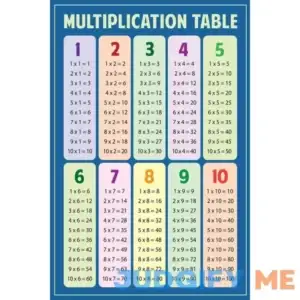Math Multiplication Table Blue Educational Chart Classroom Decorations Teacher Mathematics 2nd 3rd Grade Elementary Material Homeschool Learning
