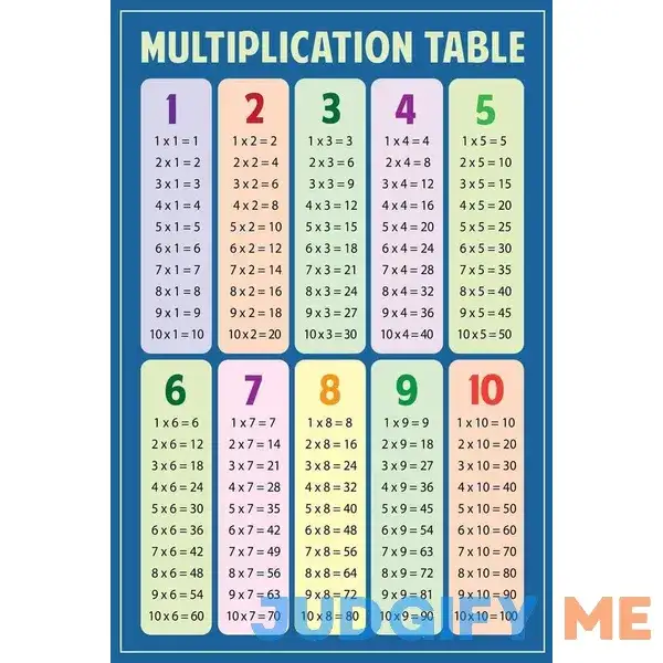 Math Multiplication Table Blue Educational Chart Classroom Decorations Teacher Mathematics 2nd 3rd Grade Elementary Material Homeschool Learning Math Multiplication Table Blue Educational Chart Classroom Decorations Teacher Mathematics 2nd 3rd Grade Elementary Material Homeschool Learning