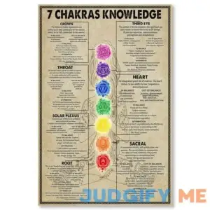 ArtfulWhimsy 7 Chakra chart Poster Home Decor Sequencing yoga poses wall art art Canvas Print Bedroom Zen Room yoga Room Decor Spiritual Room Decor