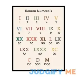 Poster Master Roman Numerals Poster Mathematics Print Learning Materials Art