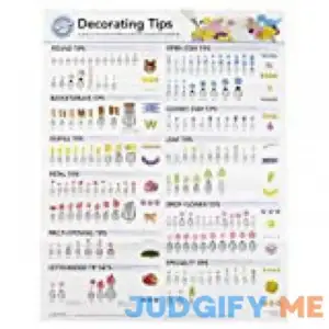 Wilton Decorating Tip Poster