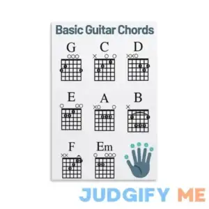DembU Beginner Guitar Chord Chart Poster Basic Chords Sheet Learn to Play GuitarNew Years Resolution Poster Decorative Painting Canvas Wall Art
