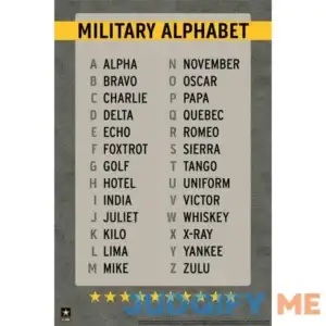 Official Military Alphabet Reference Chart Phonetic USA Family American Veteran Motivational Patriotic Alpha Bravo Charlie to Zulu A to Z