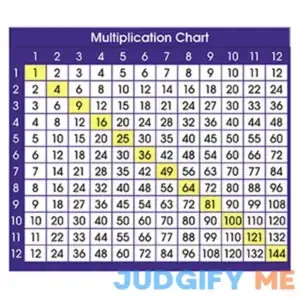 Adhesive Desk Prompts Multiplication Chart