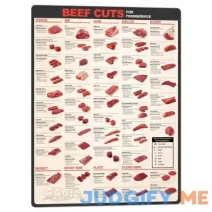 BAIWIFE Beef Sign 12x16 inch Butcher Chart Metal Signs Poster for Home Kitchen Bar Wall Art Decor