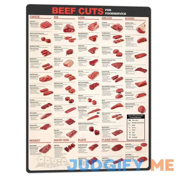 BAIWIFE Beef Sign 12x16 inch Butcher Chart Metal Signs Poster for Home Kitchen Bar Wall Art Decor BAIWIFE Beef Sign 12x16 inch Butcher Chart Metal Signs Poster for Home Kitchen Bar Wall Art Decor