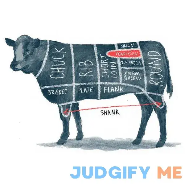 Beef cuts of meat butcher chart Poster Canvas Wall Art Decor for Kitchen Supermarket butcher Shop Beef cuts of meat butcher chart Poster Canvas Wall Art Decor for Kitchen Supermarket butcher Shop