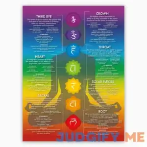 Chakra Chart Poster - Chakras - Modern Crystals & Chakra Yoga Spiritual Artwork