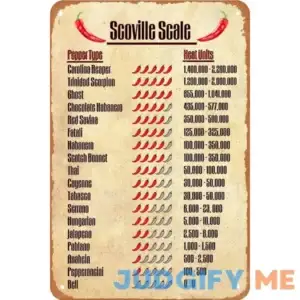 Funny Kitchen Sign Scoville Scale Pepper Typc Heat Units Vintage Metal Tin Sign Wall Art Kitchen Decor Retro Metal Poster