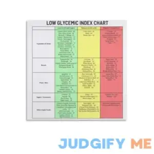 Low Glycemic Index Food Chart Poster Kitchen Wall Art Alkaline Food Chart Wall Art Canvas Art Poster And Wall Art Picture Print Modern Family