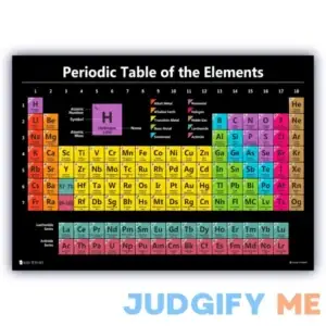 Periodic table Chart of the elements Chart Laminated classroom poster