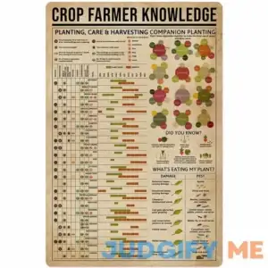 Planting Knowledge Metal Tin Sign Crop Farmer Guide Chart Poster Gardening Farm Farmhouse Home Kitchen Club Wall Decoration Plaque 12x16 Inches
