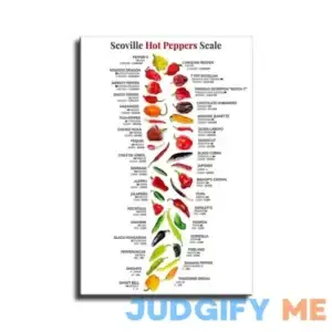 Scovill Hot Peppers Scale Poster Chilli Capsicum Knowledge Posters Nature Plant Gourmet Botanical Guide Kitchin Fresh Gift Living Room Prints