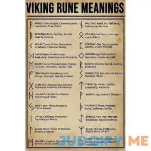 Viking Rune Meaning Poster Knowledge Wall Decor Tin Sign Cafe bar Home Wall Art Decoration Artwork Gift for Lover Retro Metal Tin Sign 8x12 Inch