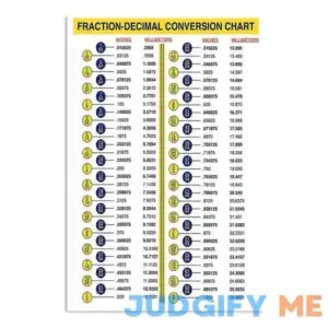 Vintage Poster Metal Sign Fraction Decimal Conversion Chart Classroom Decor Tin Signs Retro Plaque Wall Decor Gift For Home Kitchen Office Club Bar