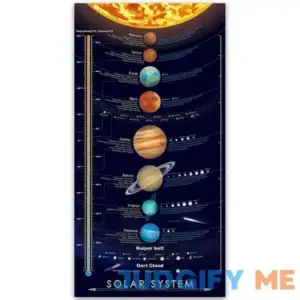 windfirestore Solar System Space Print Poster Outer Planets Painting Kids Astronomical Education Wall Art Decor 16x31 inch