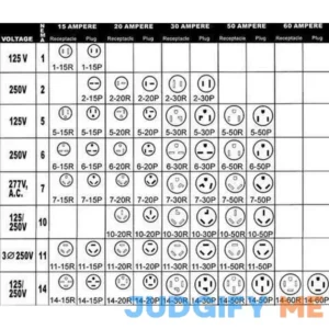 NEW Tesla ANY NEMA ADAPTER GEN2 GEN 2 USA PIGTAIL NEW FIT ANY OUTLET