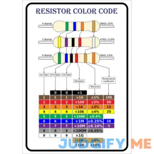 Useful Magnets Resistor Color Code Chart Reliable & Durable Magnetic Sheet for Easy Resistance Value Identification